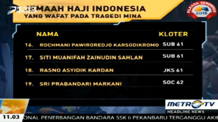 Jemaah Haji Indonesia yang Wafat Bertambah Menjadi 19 Orang
