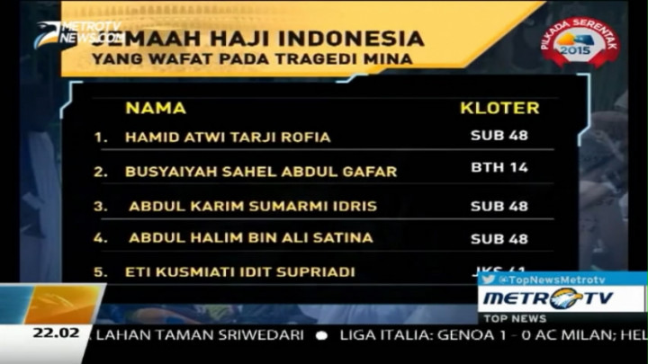 Ini Nama WNI yang Jadi Korban Tragedi Mina