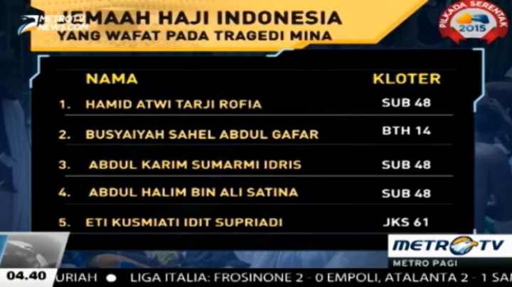 Jumlah Sementara Jemaah Haji Indonesia yang Wafat Tragedi Mina 45 Orang