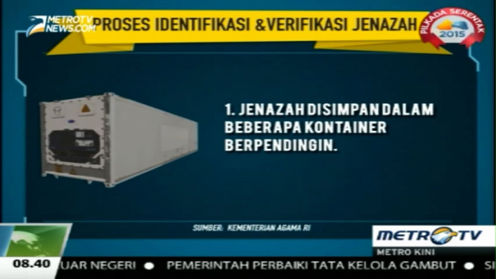 Begini Proses Identifikasi & Verifikasi Jenazah Korban Tragedi Mina