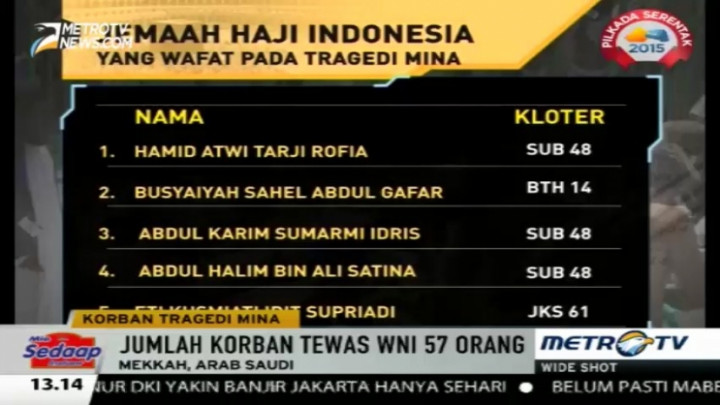 WNI Korban Tragedi Mina Bertambah Jadi 57 Orang Tewas