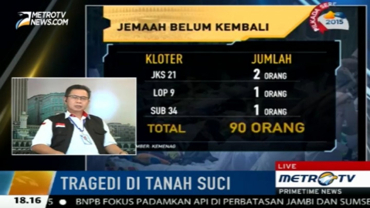  Sepekan Pasca Tragedi Mina, 78 Haji Indonesia Belum Ditemukan
