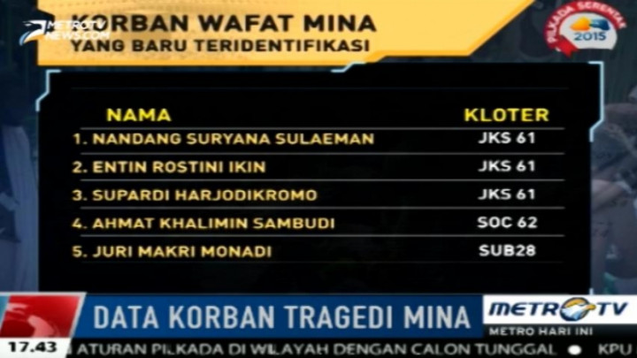 Korban Jiwa Tragedi Mina Asal Indonesia Bertambah 5 Orang