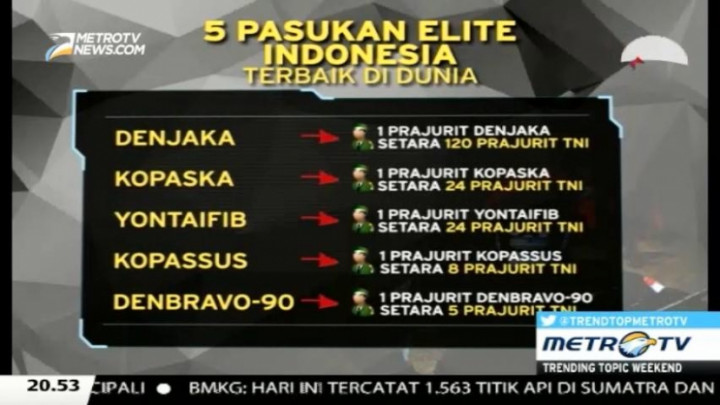 Pasukan Elite TNI Ini Buat Merinding Dunia 