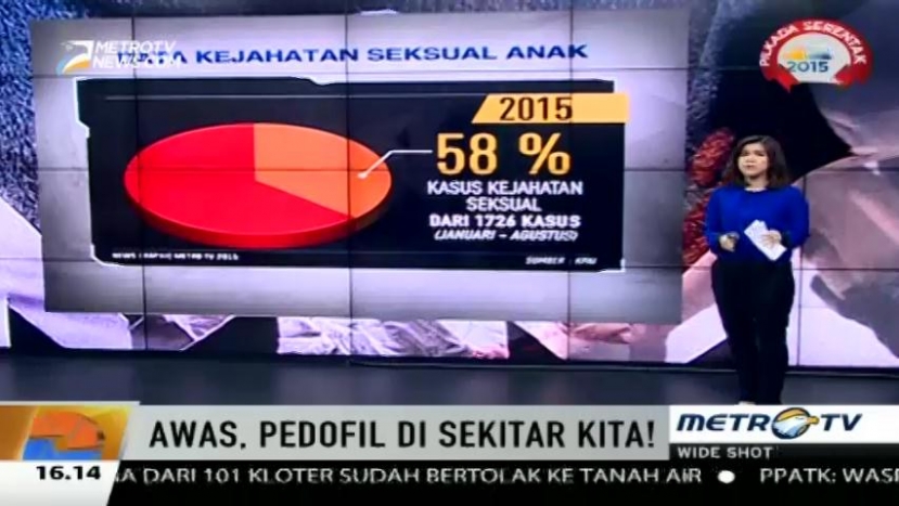58 Persen Kejahatan Terhadap Anak Adalah Kejahatan Seksual