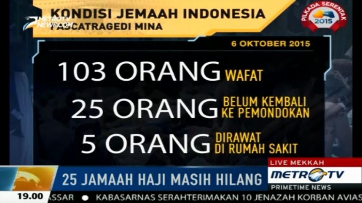 Pasca Tragedi Mina, 25 Jemaah Belum Diketahui Keberadaannya 