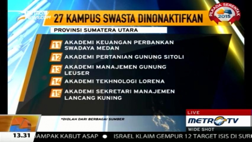 Daftar 27 Perguruan Tinggi Swasta di Sumut yang Dinonaktifkan