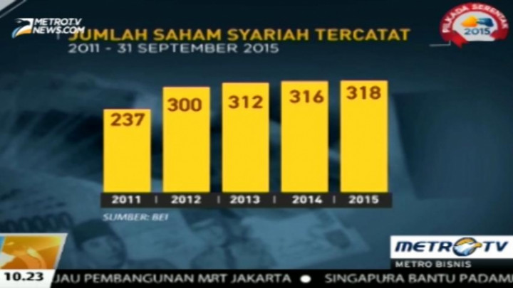 Pasar Modal Syariah Tumbuh Positif 5,4%