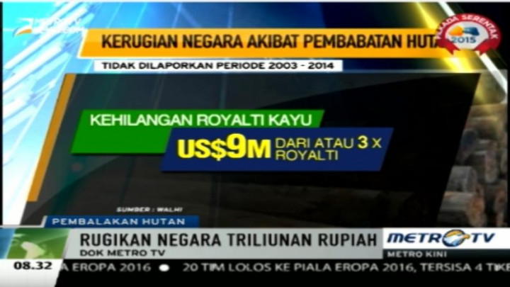 Indonesia Kehilangan USD9 Miliar Akibat Pembabatan Hutan