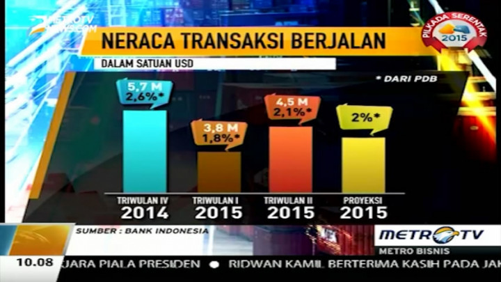 BI: Tak Menutup Kemungkinan BI Rate akan Turun 