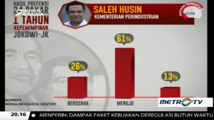 Dinilai Paling Memuaskan, Menteri Perindustrian: Kita Kerja Seperti Biasa