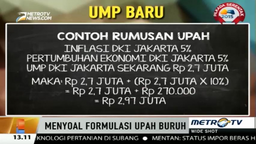 Formulasi UMP, Diterima Pengusaha Namun Ditolak Buruh
