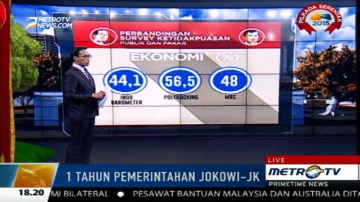 Fakta & Data Menarik Persepsi Publik Terhadap Pemerintahan Jokowi-JK