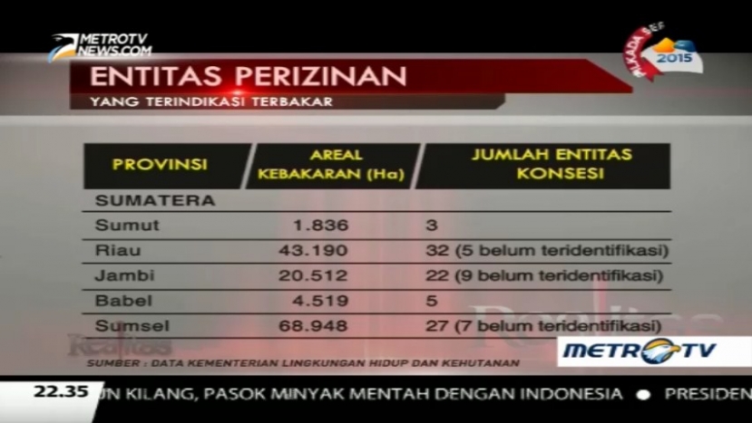 Vonis Miring Korporasi 