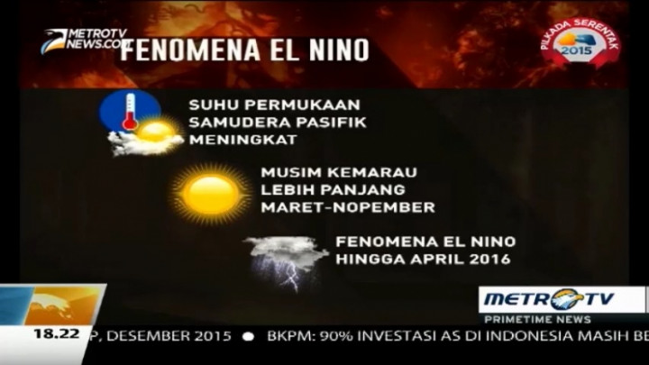 Waspadai Dampak El-Nino di Musim Hujan