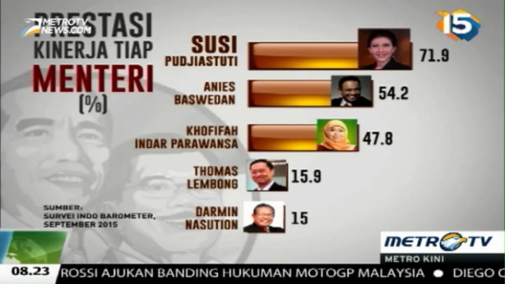 Wow, Tingkat Kepuasan Publik Terhadap Kinerja Menteri Susi Tinggi 