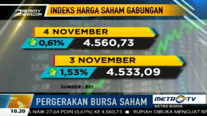 IHSG Menguat Jelang Peluncuran Paket Kebijakan Ekonomi Jilid Enam