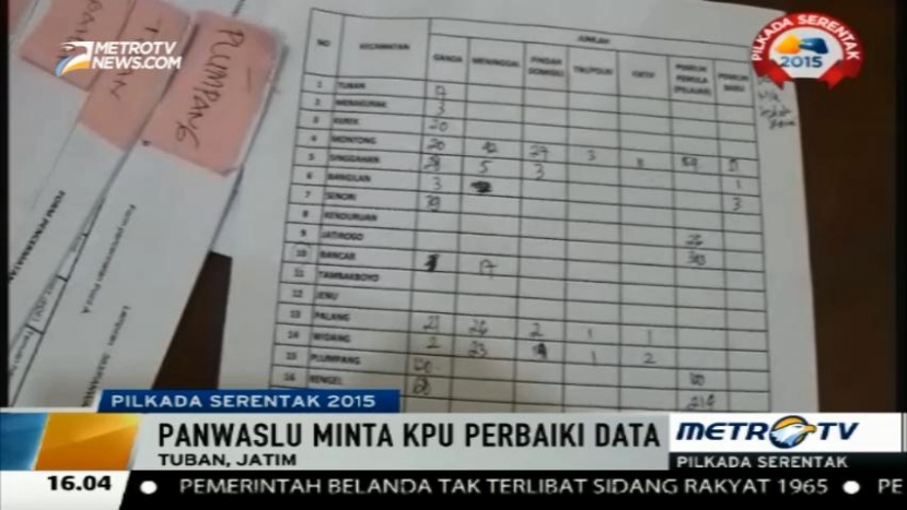 Panwaslu Tuban Temukan 2.214 DPT Bermasalah