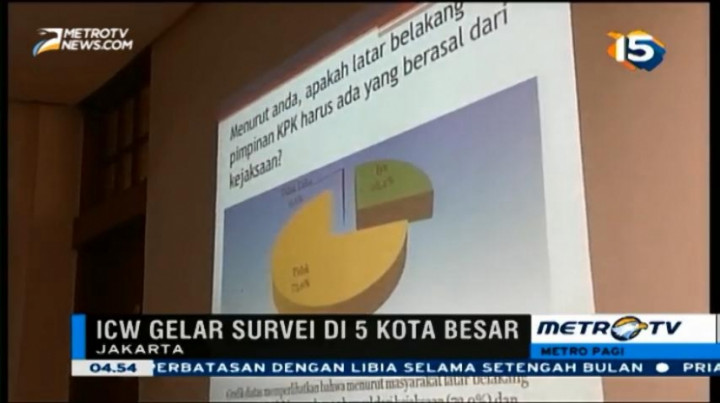 Survey ICW: Mayoritas Masyarakat Tidak Haruskan Pimpinan KPK dari Jaksa atau Polisi