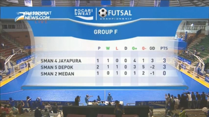 Highlight Pocari Sweat Championship, Penyisihan Grup F