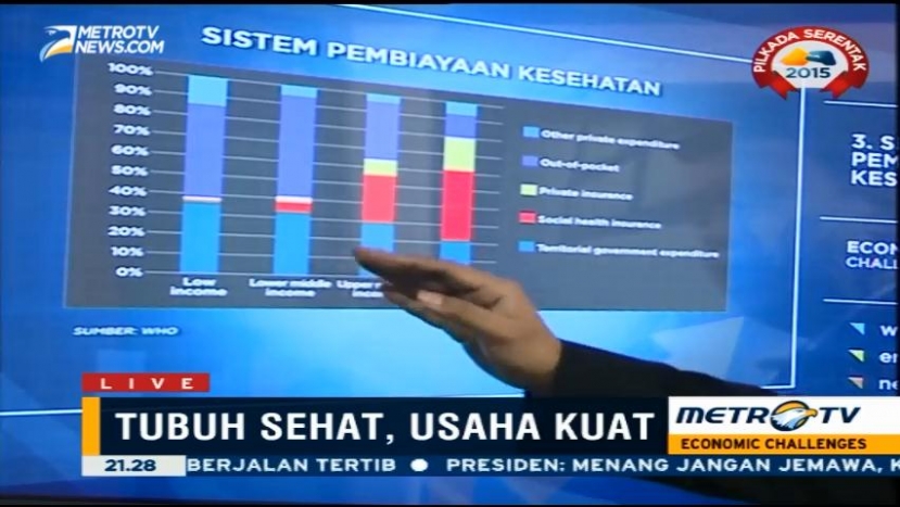 Sistem Pembiayaan Kesehatan di Indonesia
