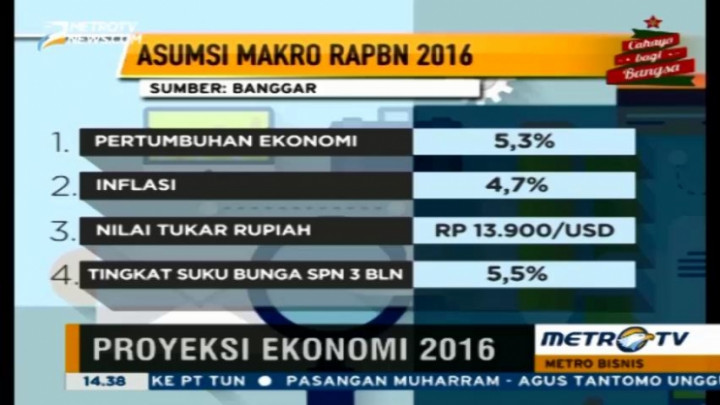 Perekonomian Indonesia Tahun 2016 Diprediksi Membaik