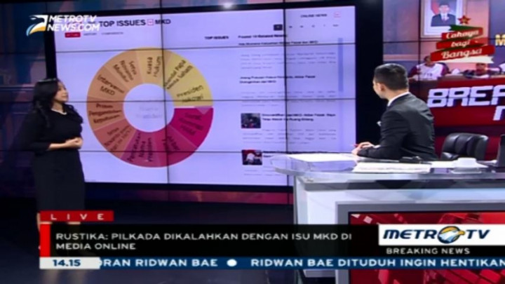 Hiruk Pikuk MKD Kalahkan Isu Pilkada di Media Online