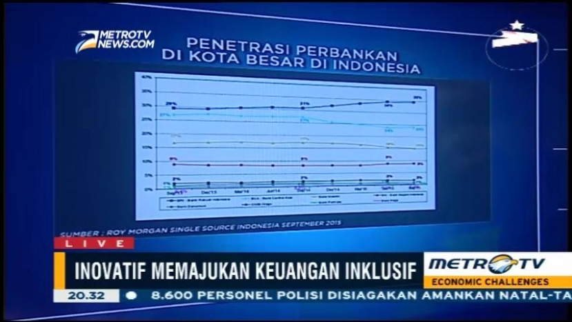 Penetrasi Perbankan di Kota Besar dan Kecil di Indonesia