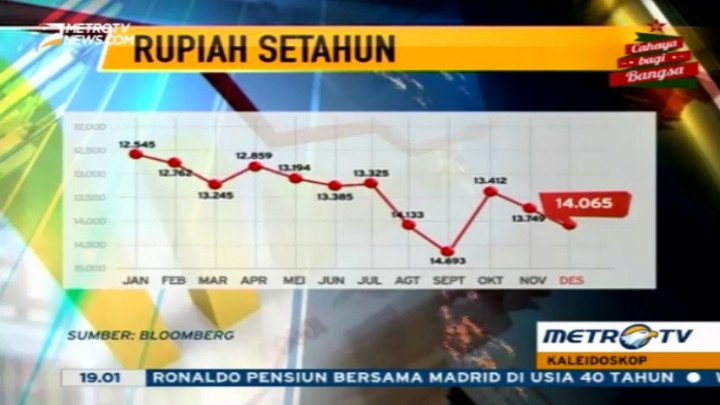Kaleidoskop Ekonomi 2015 (1)