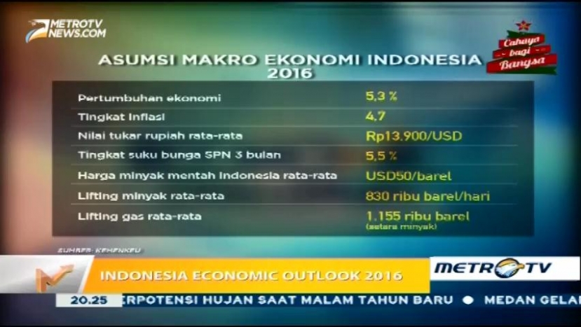 Inilah Asumsi Makro Ekonomi Indonesia Pada 2016