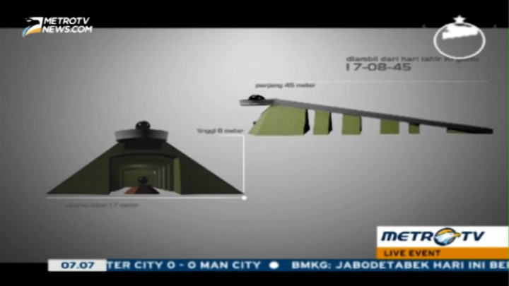 Apa Itu Kapsul Waktu Impian Indonesia?