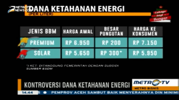 Pungutan Dana Ketahanan Energi Berlaku Awal 2016