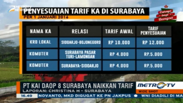 PT KAI Daop 8 Surabaya Naikkan Tarif Mulai 1 Januari 2016