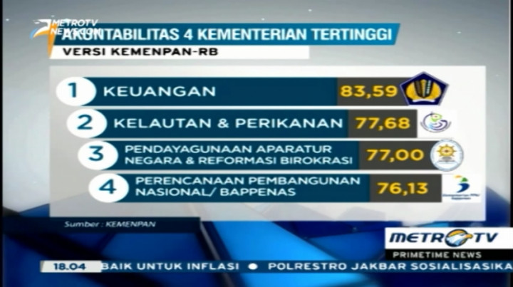 4 Kementerian dengan Akuntabilitas Tertinggi versi Kemenpan-RB   