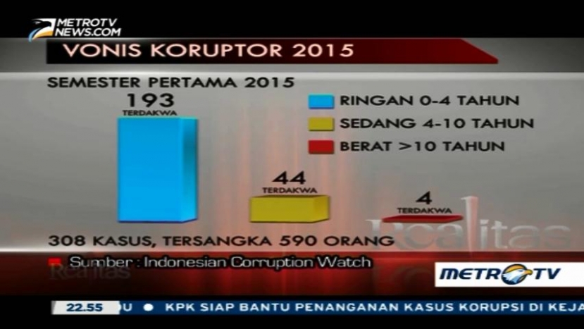 Jurus Baru Berantas Korupsi (3)