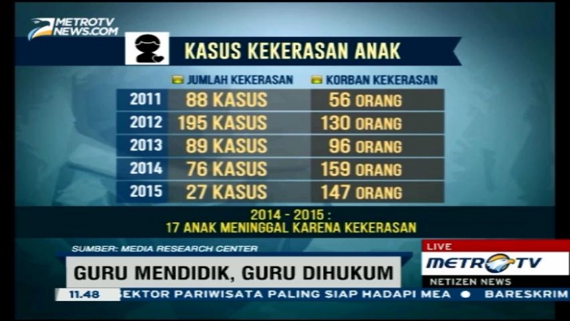 Guru Mendidik, Guru Dihukum 