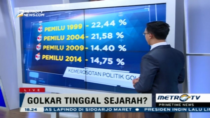 51 Tahun Perjalanan Golkar