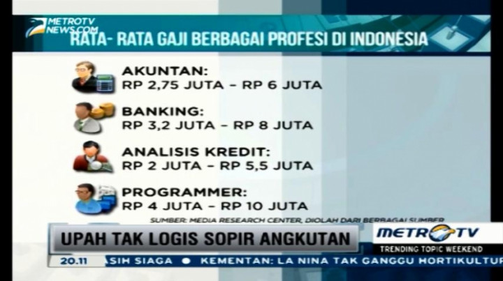 Tuntutan Sopir Metromini Setara dengan Gaji Rata-rata Banking