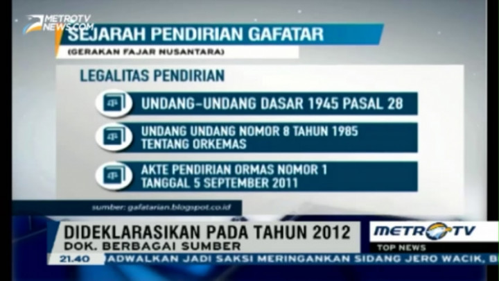 Sejarah Gafatar, Organisasi yang Dilarang Pemerintah