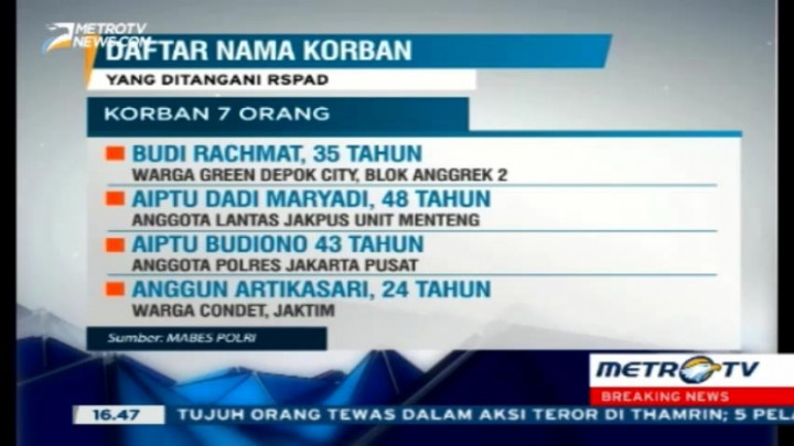 Daftar Nama Korban Ledakan Sarinah yang Dirawat di RSPAD
