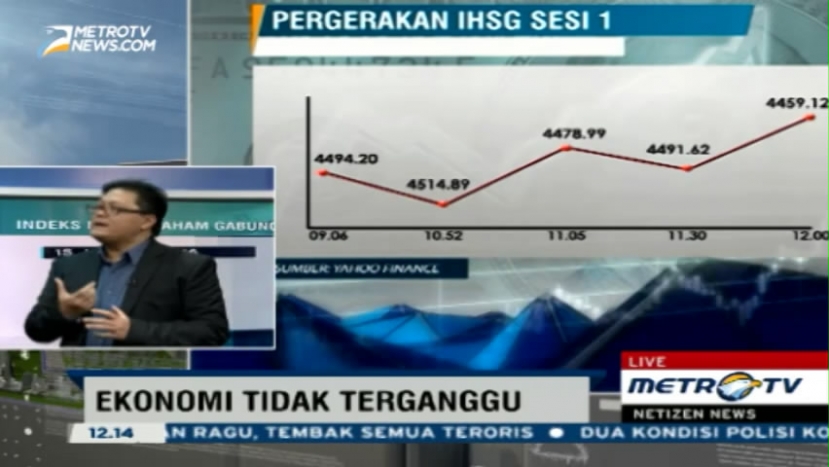  Pascaserangan, Ekonomi Indonesia Tidak Terganggu
