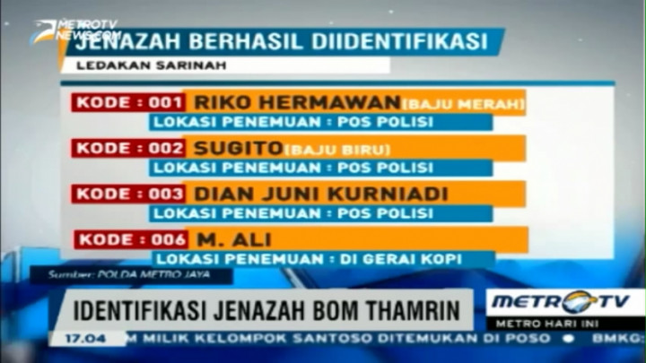 Ini Identitas Tujuh Jenazah Korban Bom di Thamrin