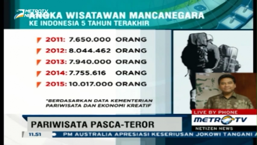  Pascateror di Thamrin, Pariwisata Indonesia Tetap Normal 