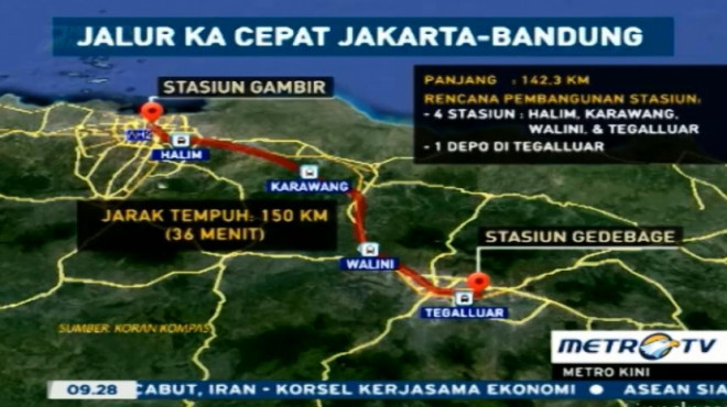 Jokowi Resmikan Groundbreaking Kereta Cepat dan Sentra Ekonomi