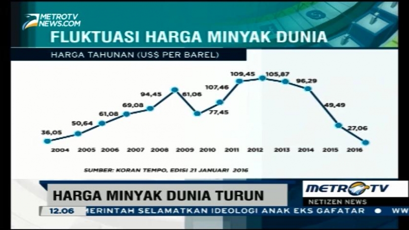 Harga Minyak Dunia Turun, Ini Kata Pengamat Ekonomi