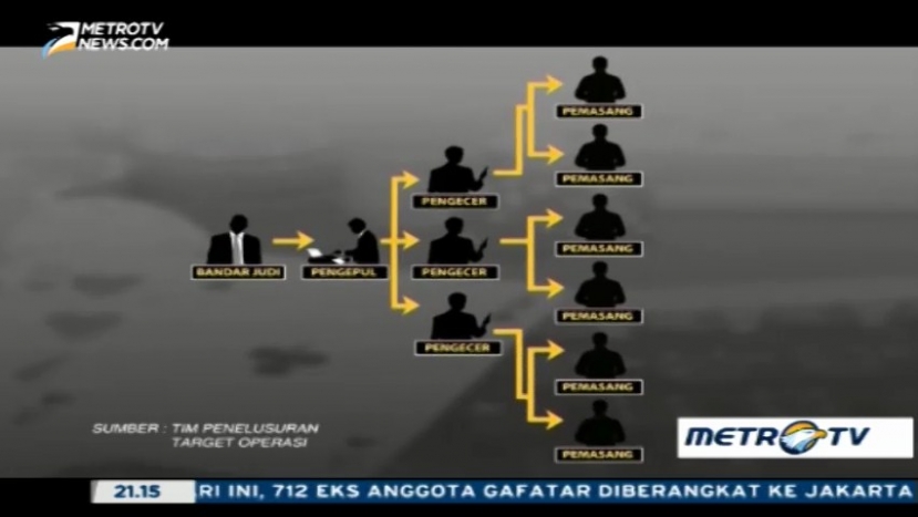 Patgulipat Judi Daring (2)