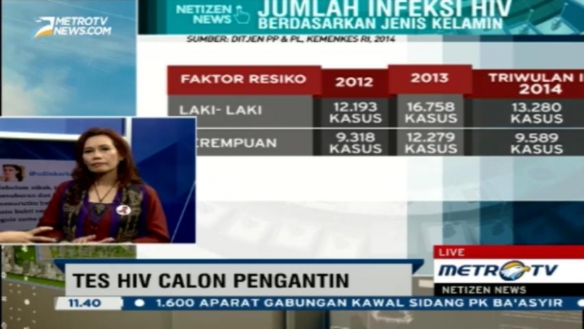 Aktivis: Pasangan Harus Punya Kesetaraan Negosiasi yang Sama