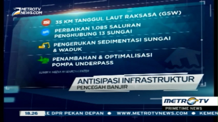 Ini Infrastruktur Pencegah Banjir di Jakarta