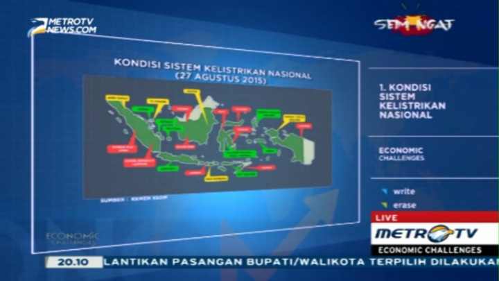 Proyek Listrik 42 Ribu MW Adalah Kewajiban Pemerintah