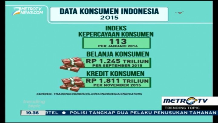 Indeks Kepercayaan Konsumen Meningkat, Panasonic dan Toshiba Tutup?